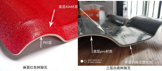 合成樹脂瓦價格，原材料ASA、PVC、ABS材料的區(qū)別